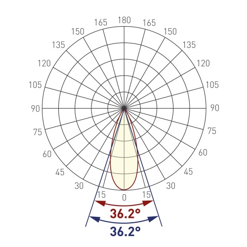 Экран линзованный SL-LINE-W20-30deg-540 (Arlight, Пластик)