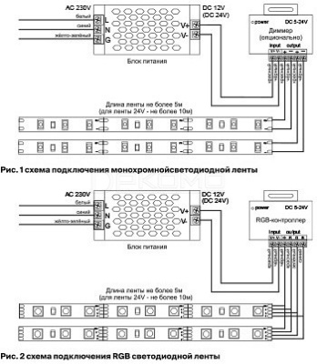 Лента светодиодная Led strip 10103