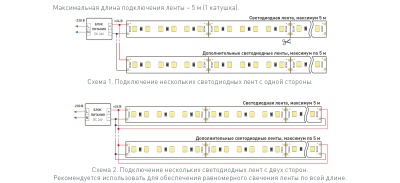 Светодиодная лента TWIST-A120-10mm 24V Day5000 (10 W/m, IP20, 2835, 5m) (Arlight, Открытый)